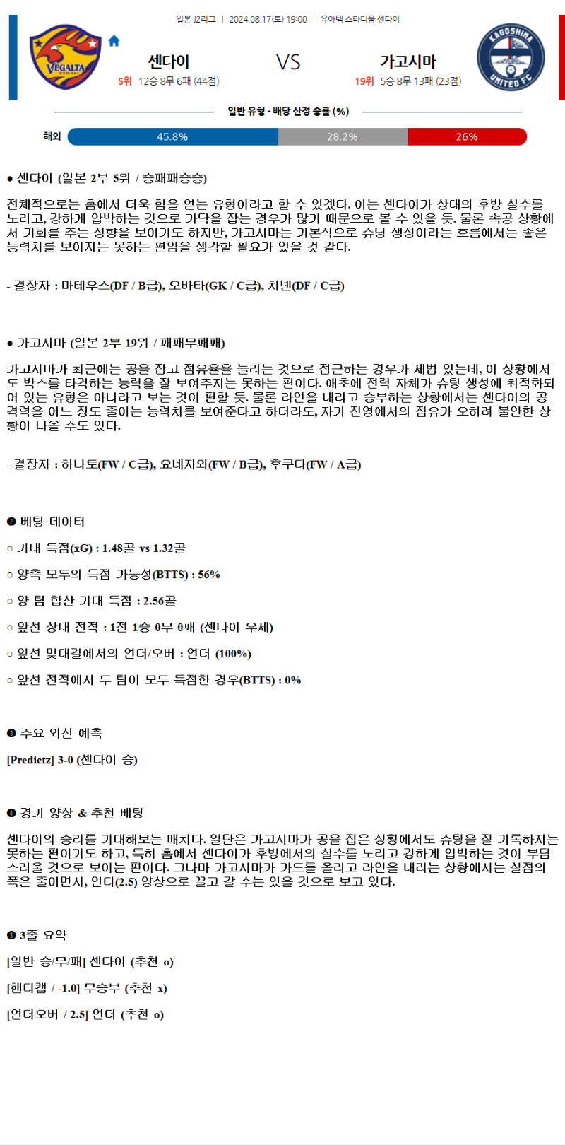 2024년8월17일 센다이 가고시마 일본축구분석 및 중계  올스티비