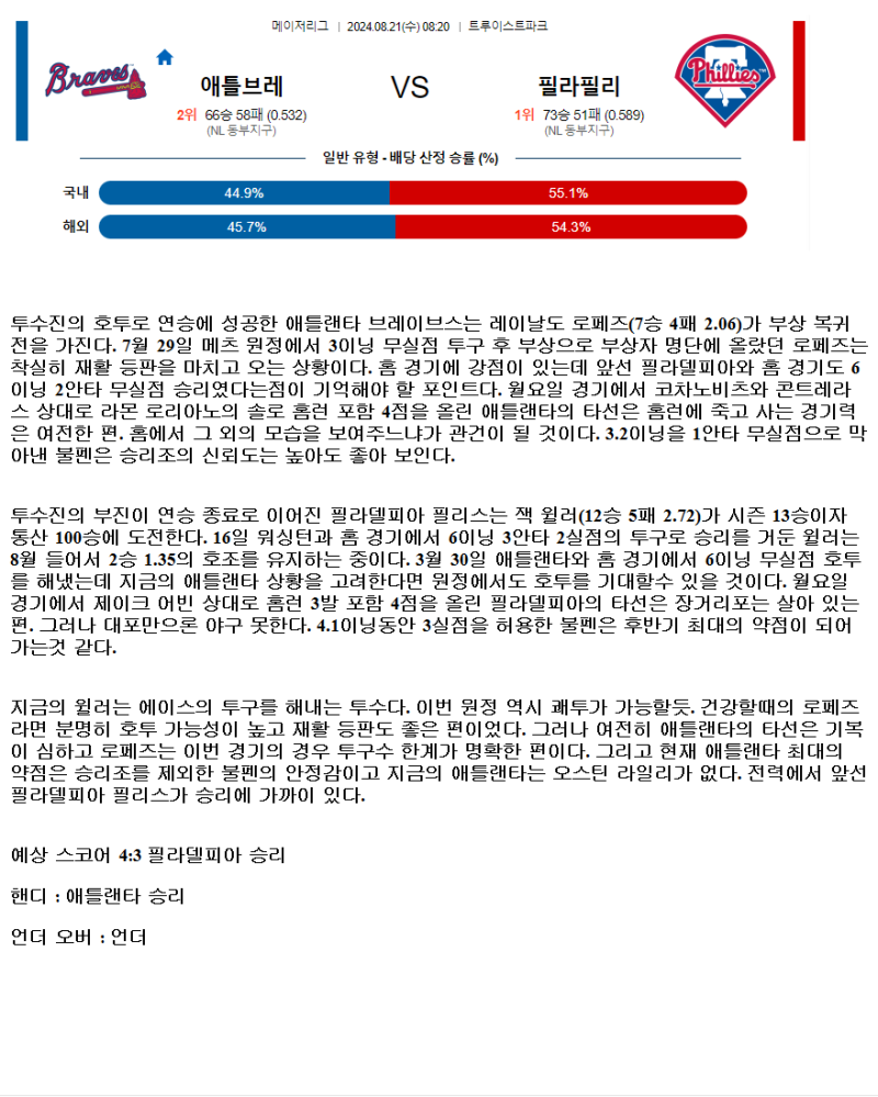 2024년8월21일 필라델피아 필리스 애틀랜타 브레이브스 해외야구 분석 및 중계 올스티비