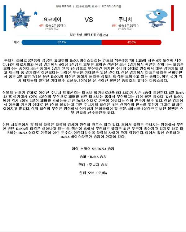 2024년8월22일 주니치 드래건스 요코하마 DeNA베이스타스 일야 중계 및 분석 올스티비