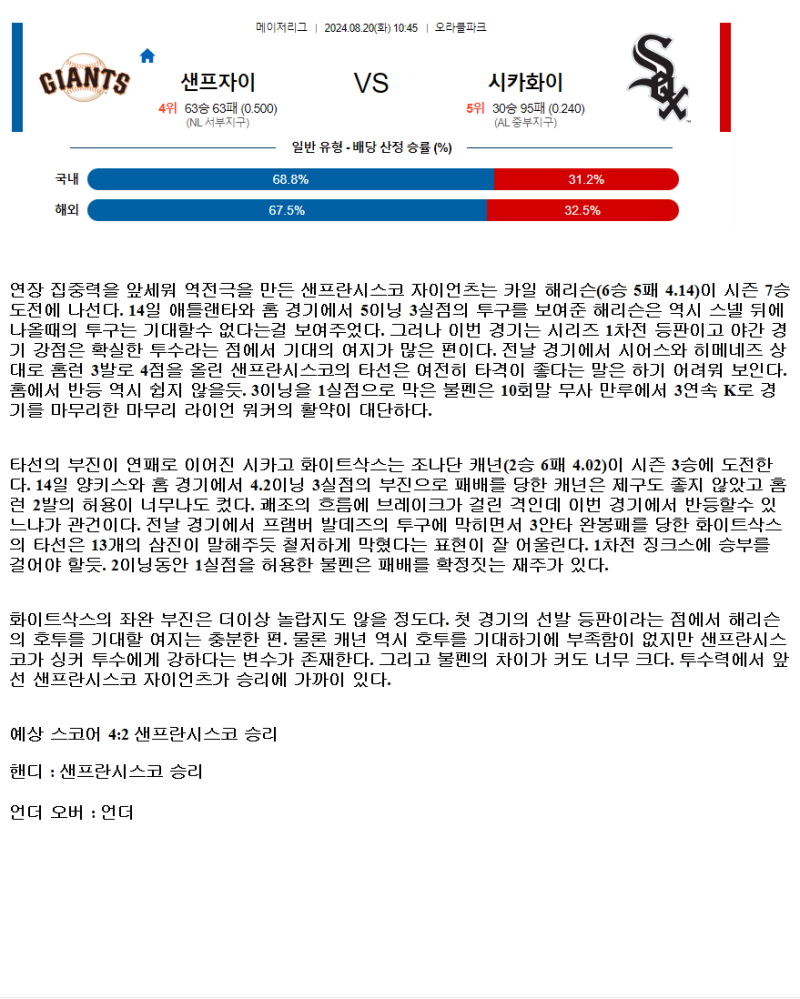 2024년8월20일 시카고 화이트삭스 샌프란시스코 자이언츠 해외야구 분석 및 중계 올스티비