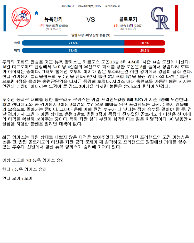 2024년8월24일 콜로라도 로키스 뉴욕 양키스 미국야구 분석 및 중계 올스티비