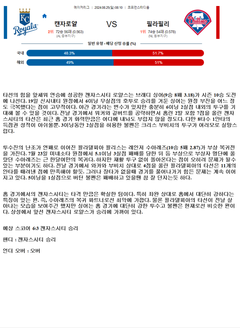 2024년8월25일 필라델피아 필리스 캔자스시티 로열스 해외야구 분석 및 중계 올스티비