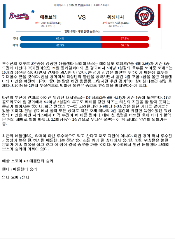 2024년8월26일 워싱턴 내셔널스 애틀랜타 브레이브스 MLB 분석 및 중계 올스티비