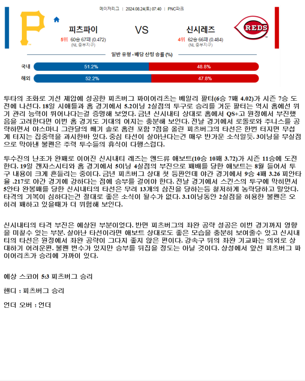 2024년8월24일 신시내티 레즈 피츠버그 파이리츠 미국야구 분석 및 중계 올스티비