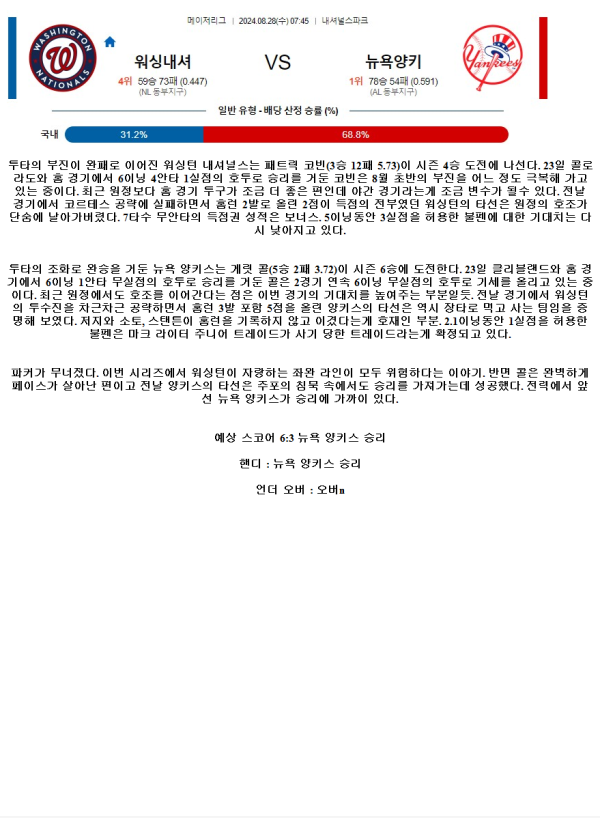 2024년8월28일 뉴욕 양키스 워싱턴 내셔널스 미국야구 분석 및 중계 올스티비