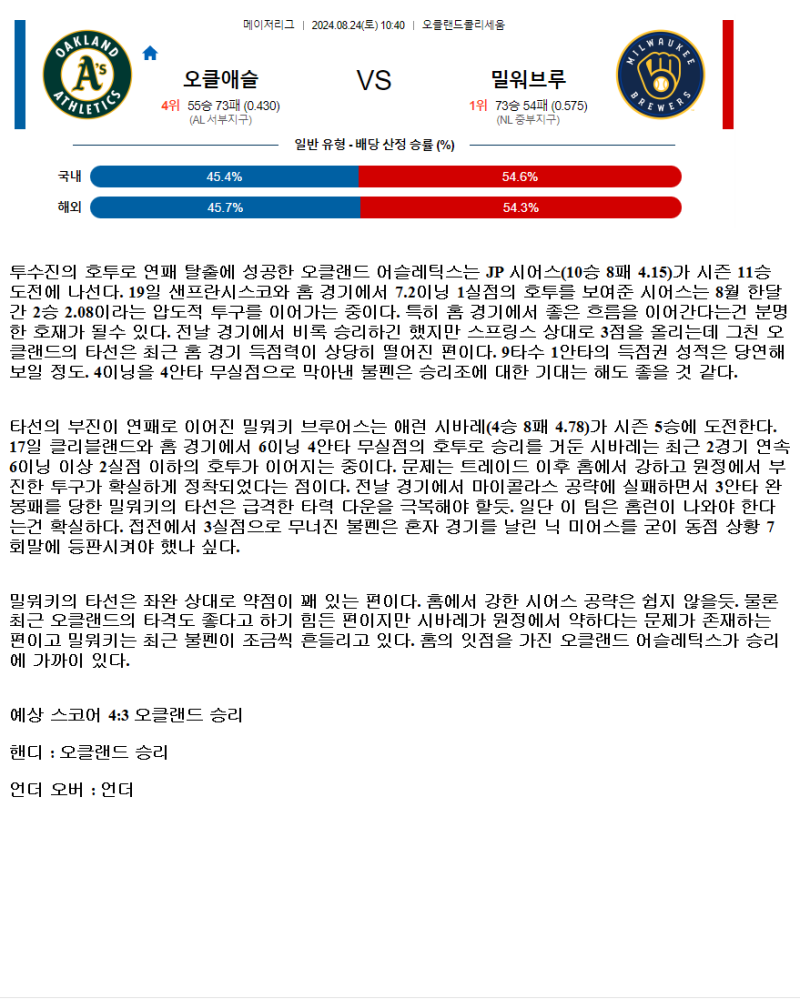 2024년8월24일 밀워키 브루어스 오클랜드 어슬레틱스 MLB 분석 및 중계 올스티비