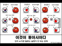 한국 중국 일본 삼국의 관계