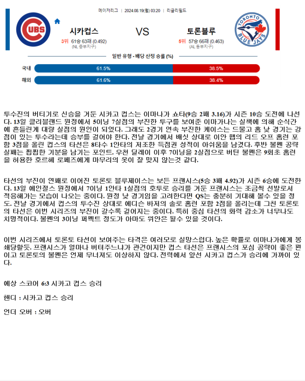 2024년8월19일 토론토 블루제이스 시카고 컵스 MLB 중계 및 분석 올스티비