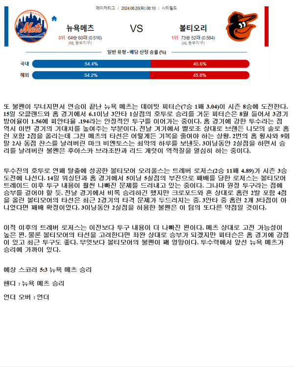 2024년8월20일 볼티모어 오리올스 뉴욕 메츠 MLB 분석 및 중계 올스티비