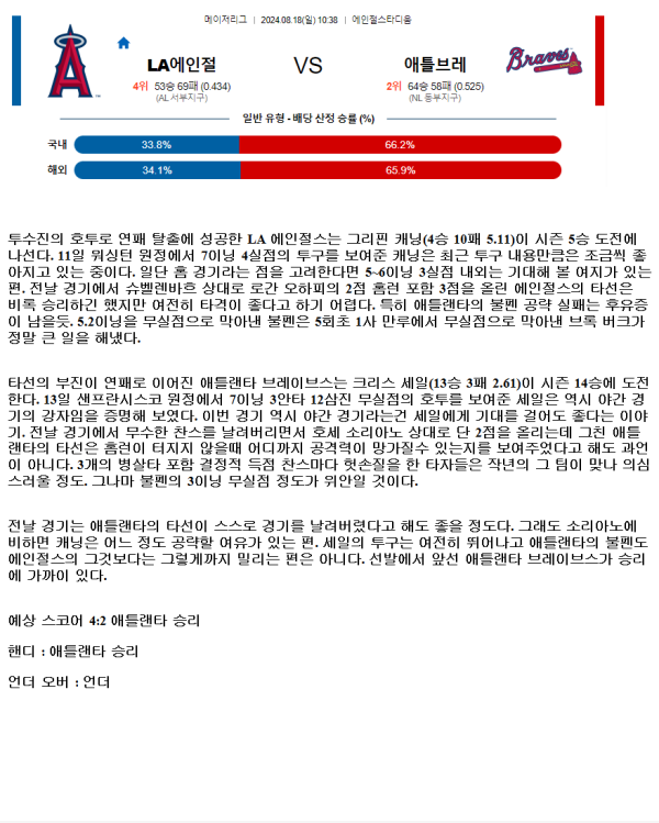 2024년8월18일 애틀랜타 브레이브스 LA 에인절스 MLB 중계 및 분석 올스티비