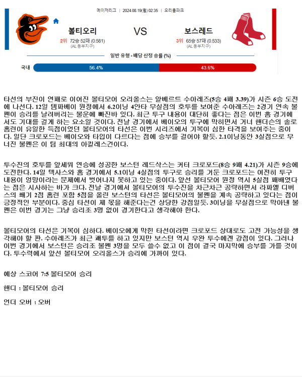 2024년8월19일 보스턴 레드삭스 볼티모어 오리올스 해외야구 중계 및 분석 올스티비