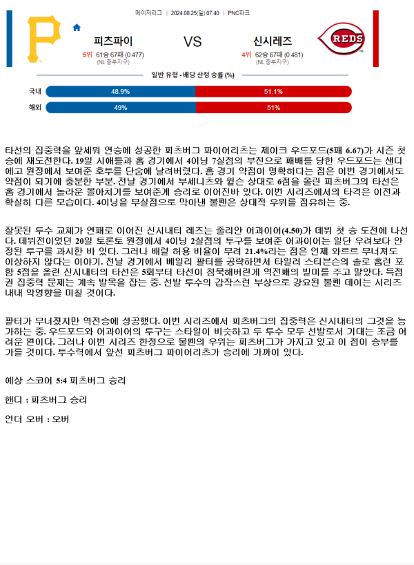 2024년8월25일 신시내티 레즈 피츠버그 파이리츠 미국야구 분석 및 중계 올스티비