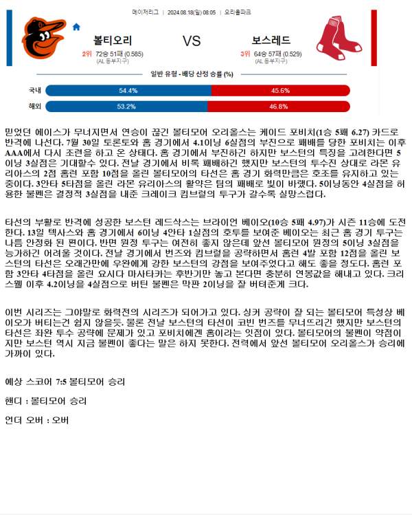 2024년8월18일 보스턴 레드삭스 볼티모어 오리올스 해외야구 중계 및 분석 올스티비