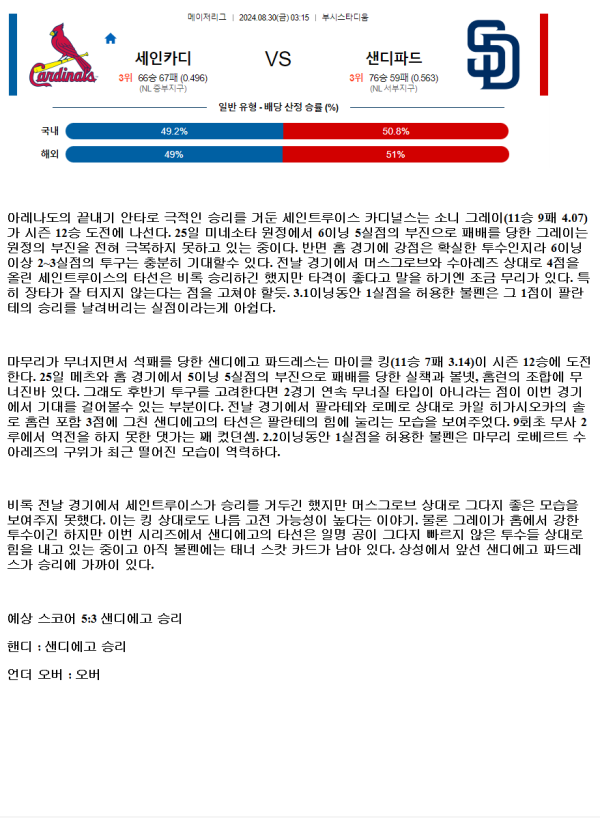 2024년8월30일 샌디에이고 파드리스 세인트루이스 카디널스 미국야구 분석 및 중계 올스티비