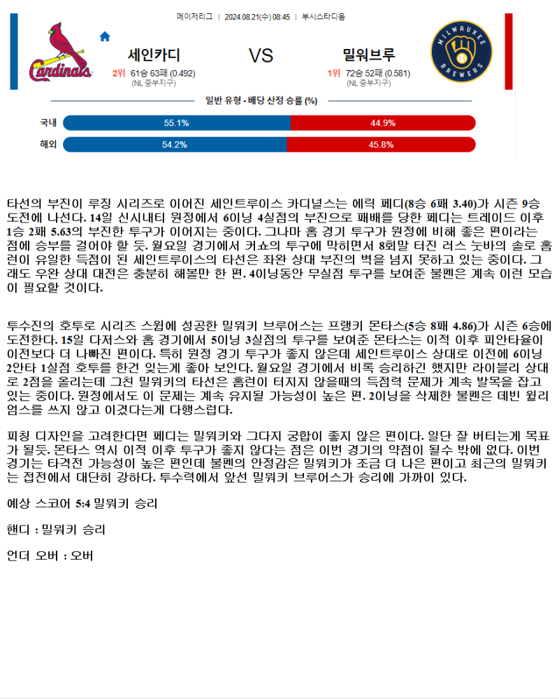 2024년8월21일 밀워키 브루어스 세인트루이스 카디널스 미국야구 중계 및 분석 올스티비