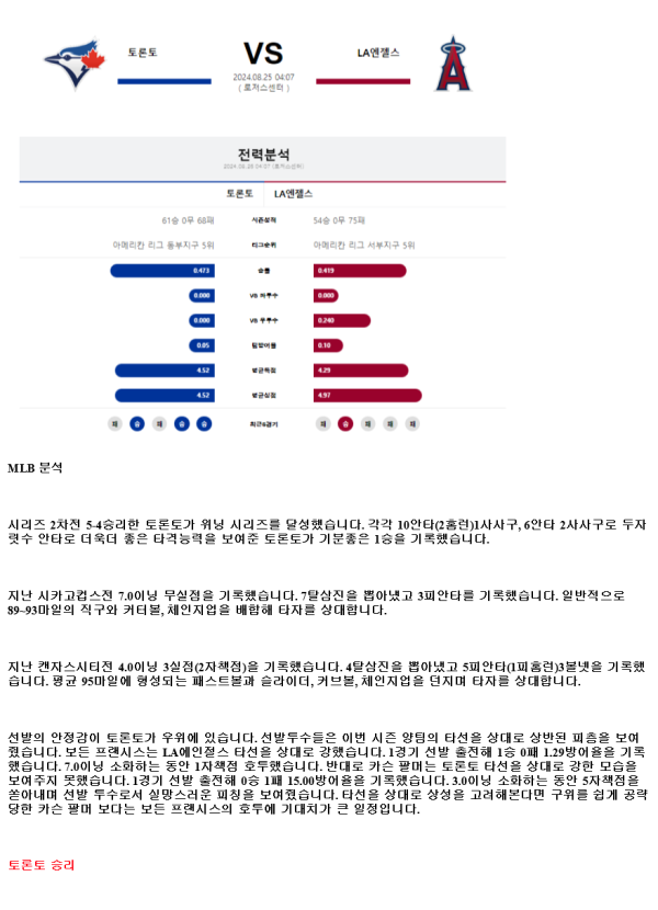 2024년8월25일 LA 에인절스 토론토 블루제이스 미국야구 중계 및 분석 올스티비