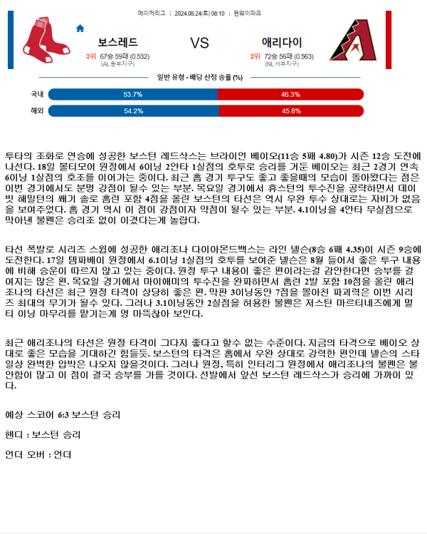 2024년8월24일 애리조나 다이아몬드백스 보스턴 레드삭스 미국야구 분석 및 중계 올스티비