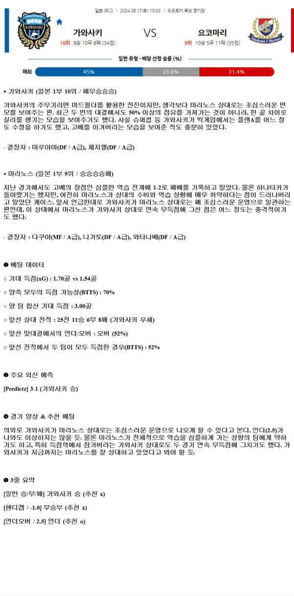 2024년8월17일 가와사키 마리노스 일본축구 및 중계  올스티비