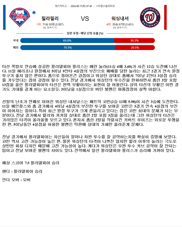 2024년8월17일 워싱턴 내셔널스 필라델피아 필리스 미국야구 중계 및 분석 올스티비