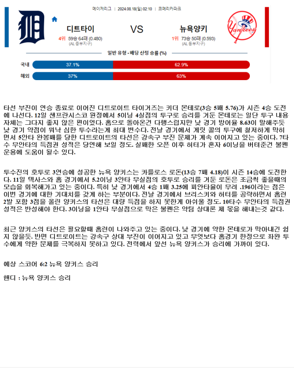 2024년8월18일 뉴욕 양키스 디트로이트 타이거즈 MLB 분석 및 중계 올스티비