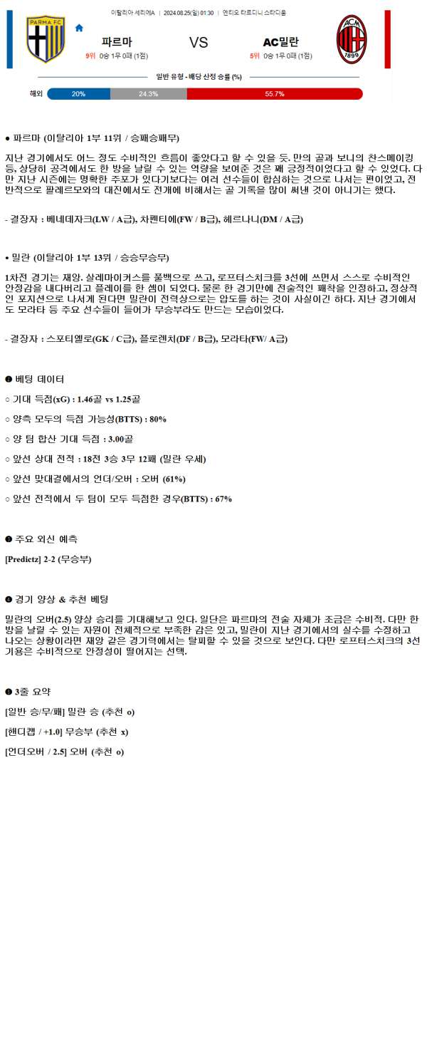 2024년8월25일 파르마 칼초 1913 AC 밀란 해외축구 중계 및 분석 올스티비