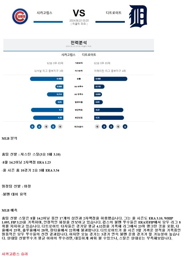 2024년8월23일 디트로이트 타이거즈 시카고 컵스 미국야구 분석 및 중계 올스티비