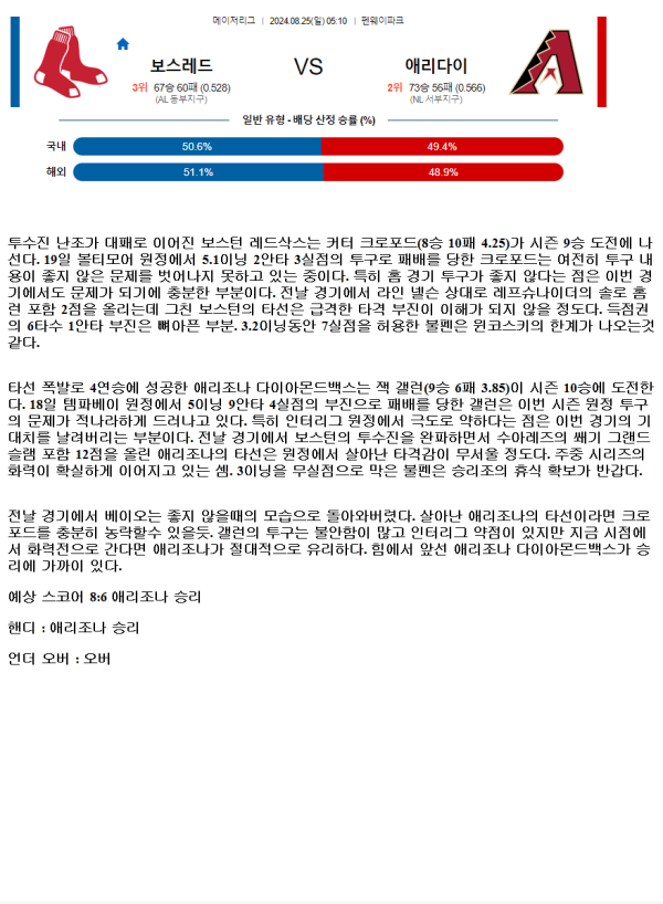 2024년8월25일 애리조나 다이아몬드백스 보스턴 레드삭스 MLB 중계 및 분석 올스티비