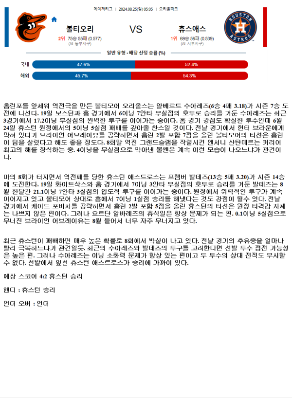 2024년8월25일 휴스턴 애스트로스 볼티모어 오리올스 해외야구 중계 및 분석 올스티비