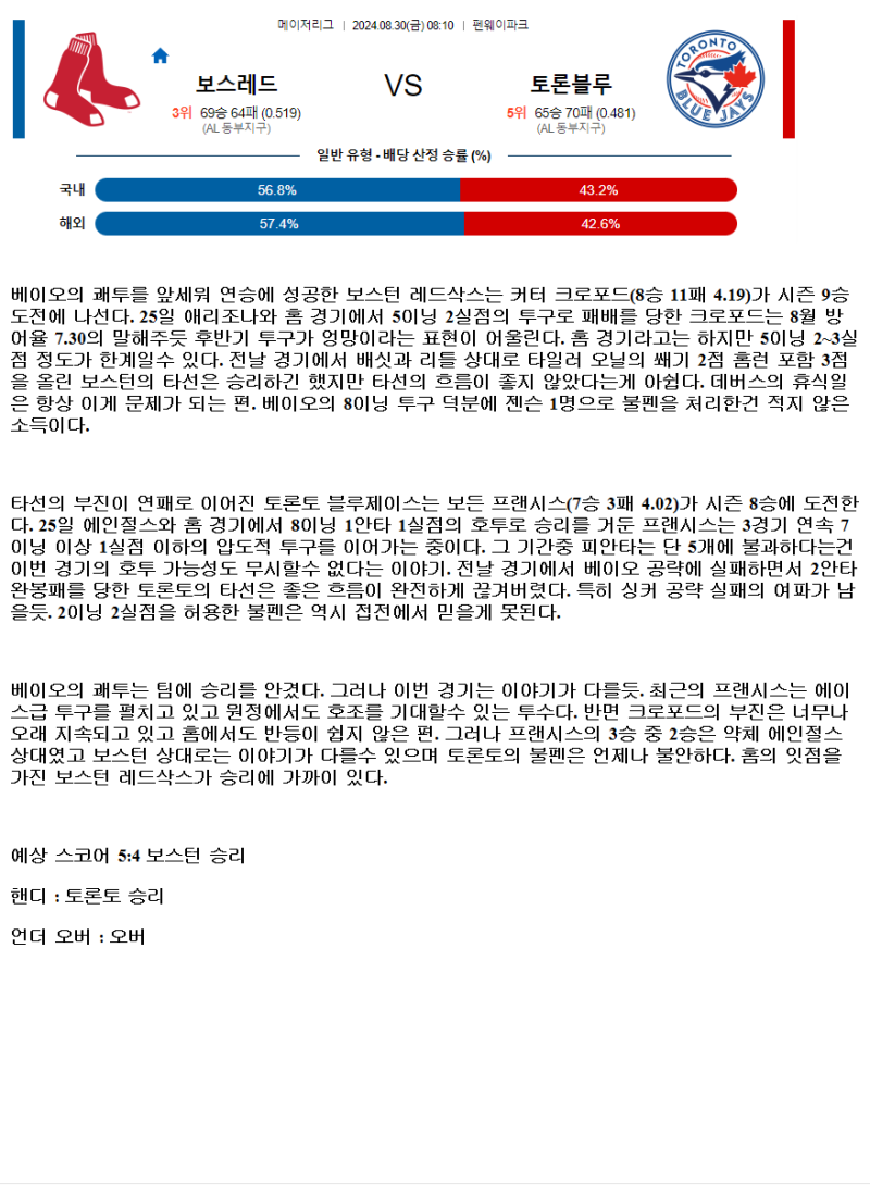 2024년8월30일 토론토 블루제이스 보스턴 레드삭스 MLB 중계 및 분석 올스티비