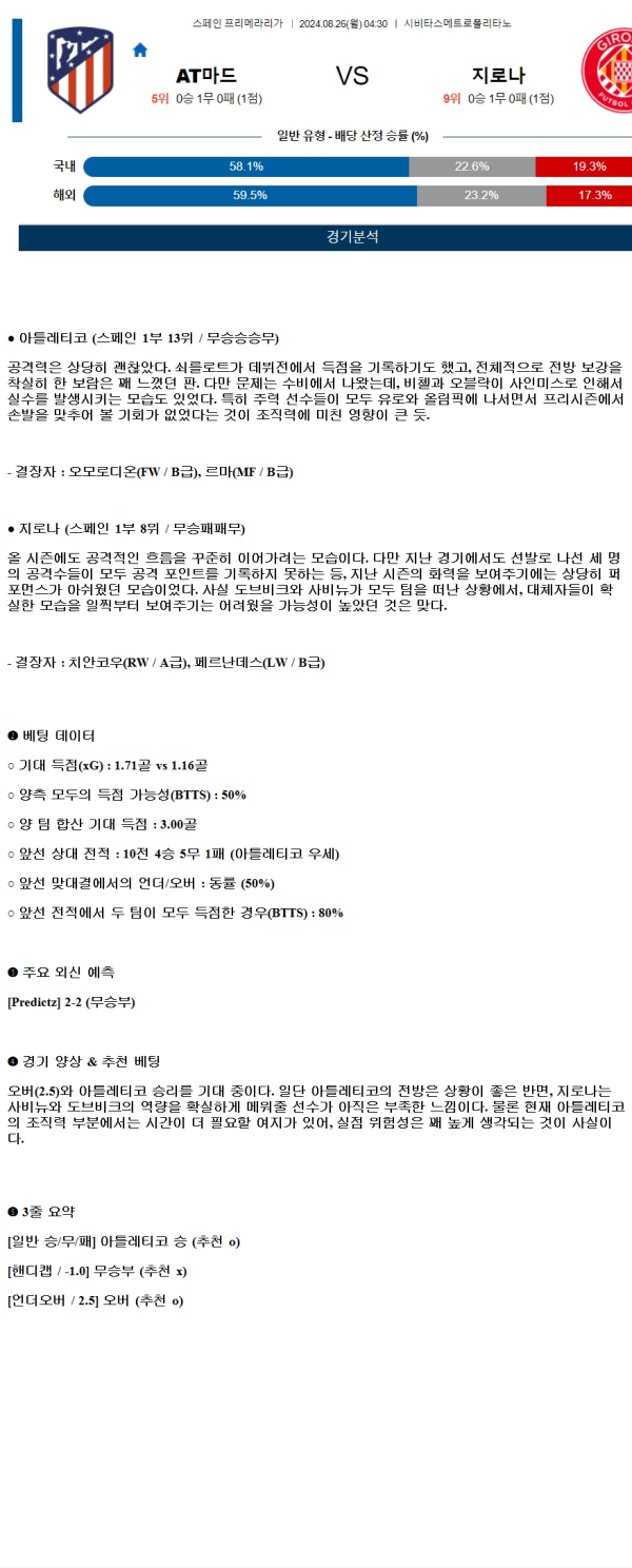 2024년8월26일 클루브 아틀레티코 데 마드리드 지로나 FC 해외축구 중계 및 분석 올스티비