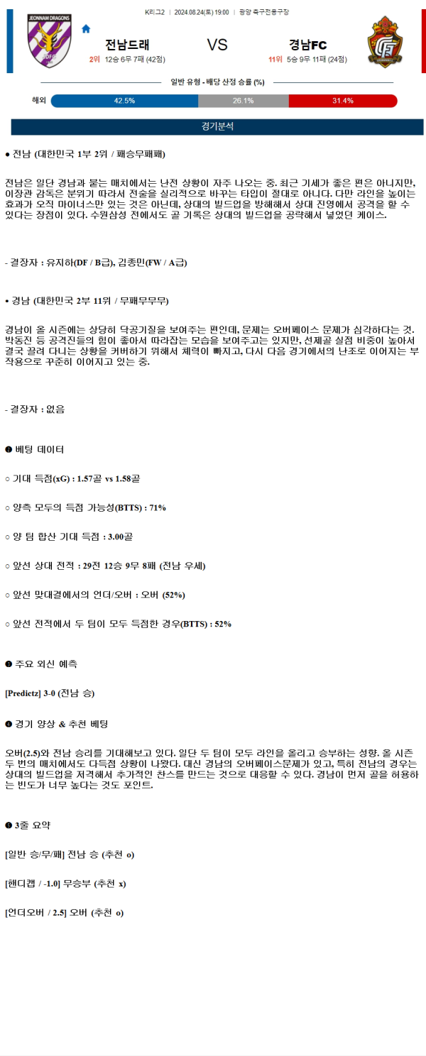 2024년8월24일 전남 드래곤즈 경남FC 국내축구 중계 및 분석 올스티비