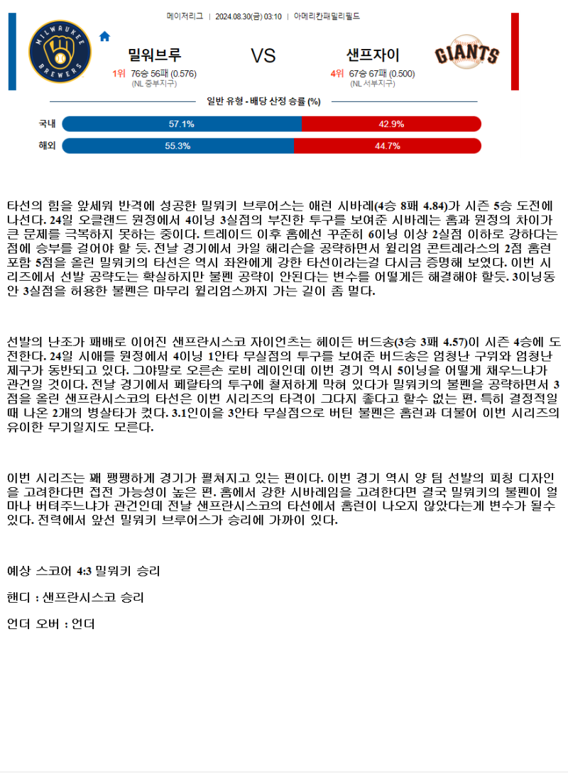 2024년8월30일 샌프란시스코 자이언츠 밀워키 브루어스 미국야구 분석 및 중계 올스티비