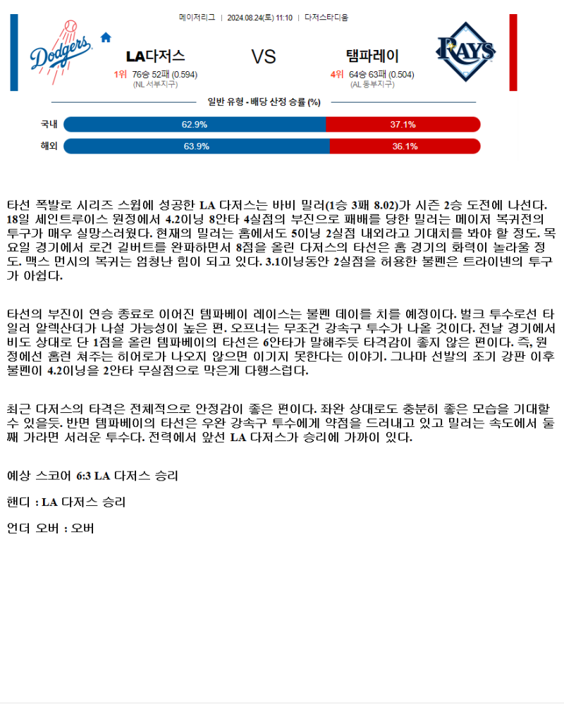 2024년8월24일 탬파베이 레이스 LA 다저스 MLB 분석 및 중계 올스티비