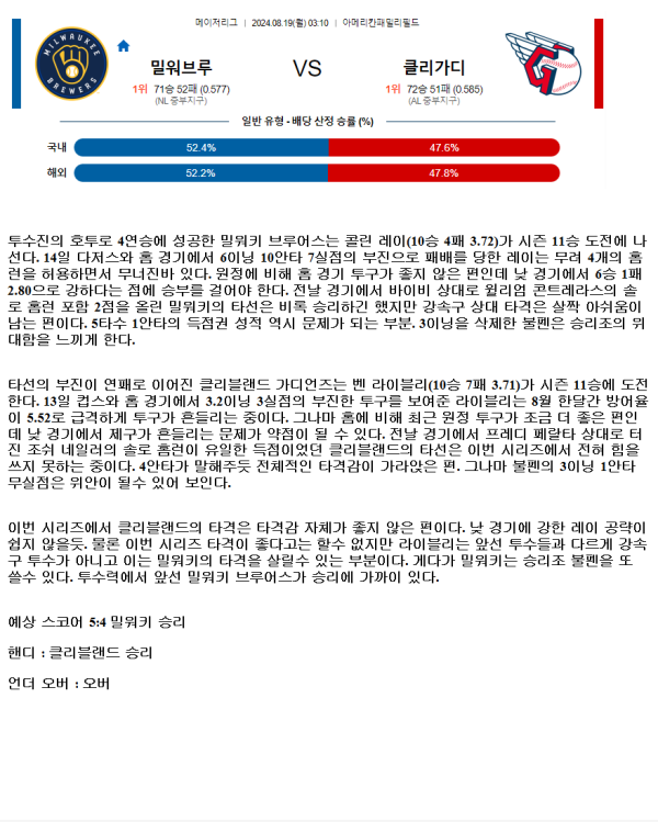 2024년8월19일 클리블랜드 가디언스 밀워키 브루어스 MLB 분석 및 중계 올스티비