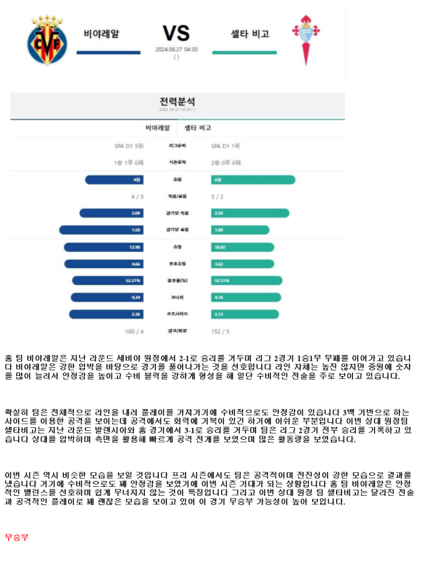 2024년8월27일 비야레알 CF RC 셀타 데 비고 스포츠 분석 및 중계 올스티비