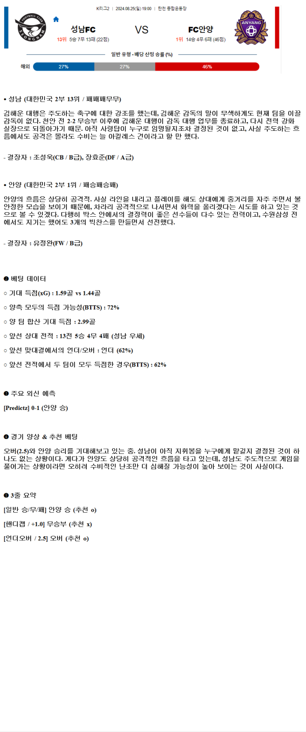 2024년8월25일 성남FC FC안양 국내축구 분석 및 중계 올스티비