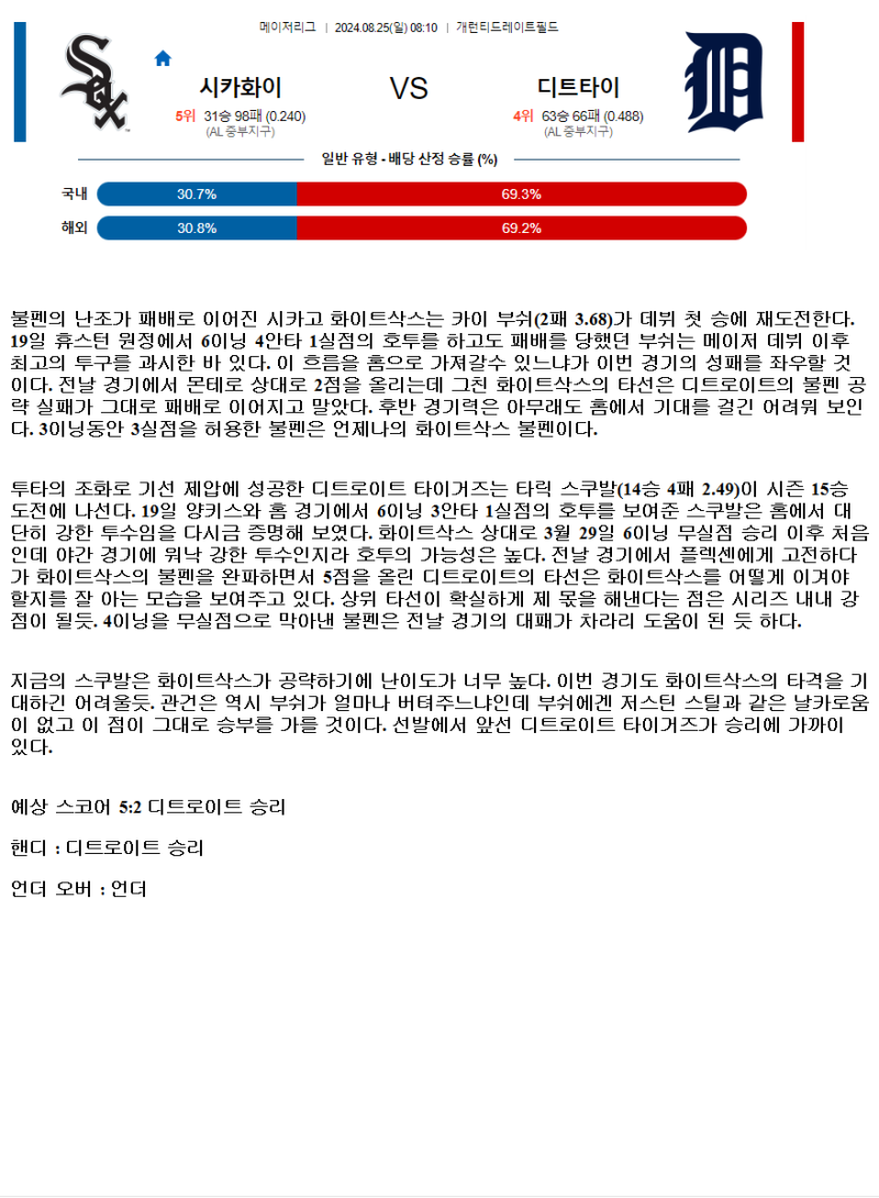 2024년8월25일 디트로이트 타이거즈 시카고 화이트삭스 MLB 분석 및 중계 올스티비