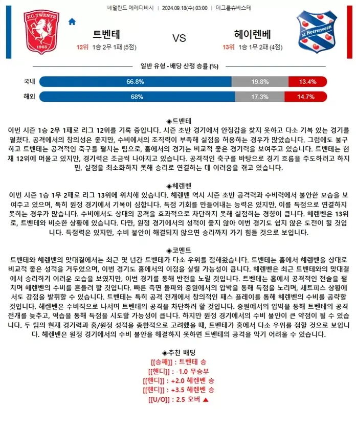 2024년9월18일 FC 트벤테 SC 헤이렌베인 해외스포츠 중계 및 분석 올스티비