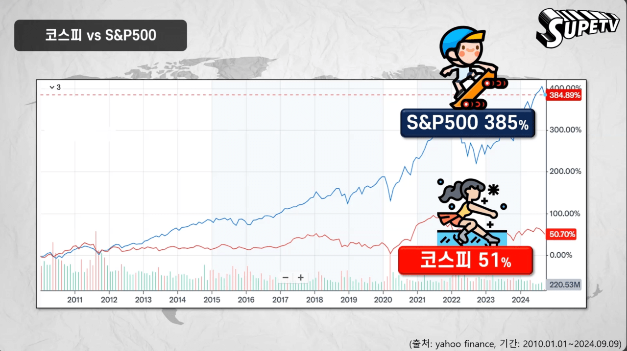 국장 탈출은 지능순인 이유