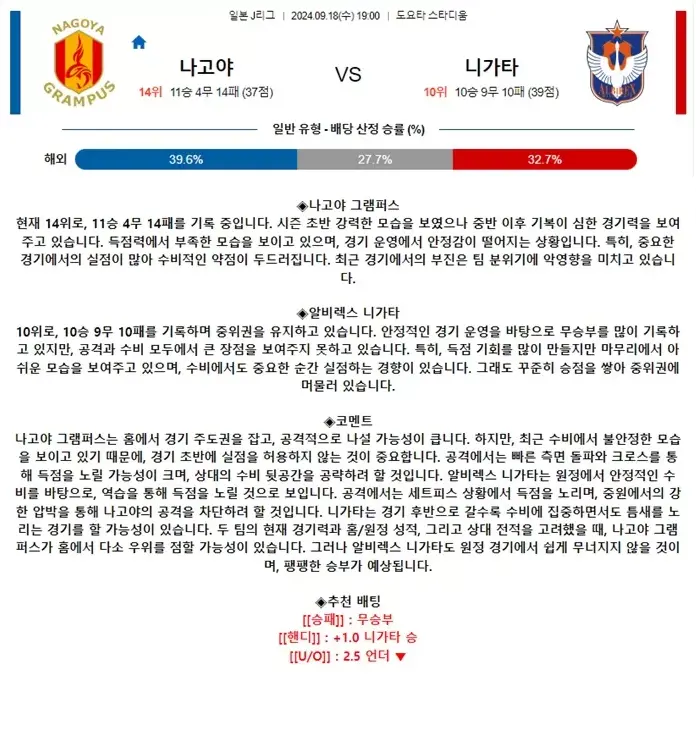 2024년9월18일 나고야 그램퍼스 알비렉스 니가타 해외축구 분석 및 중계 올스티비