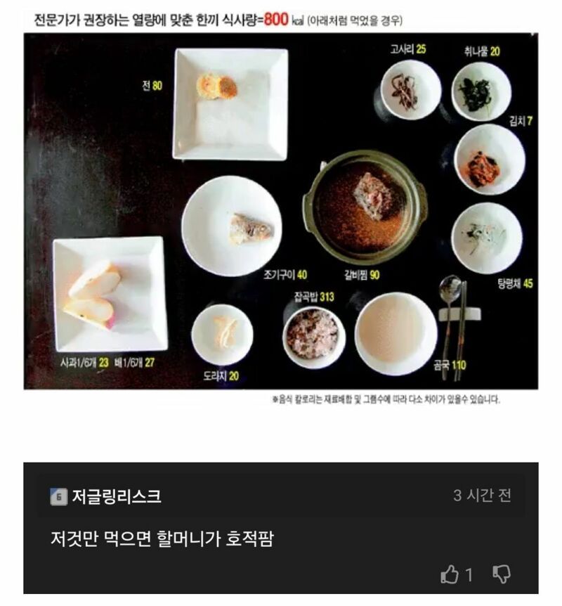 전문가가 권장하는 추석 한끼 열량