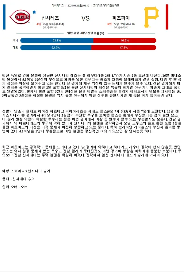 2024년9월22일 피츠버그 파이리츠 신시내티 레즈 미국야구 중계 및 분석 올스티비