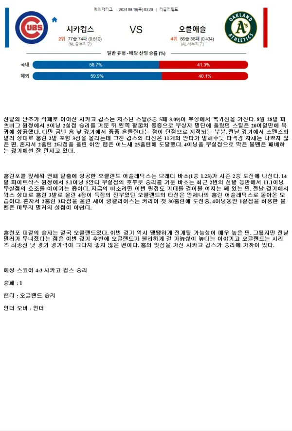 2024년9월19일 오클랜드 어슬레틱스 시카고 컵스 미국야구 중계 및 분석 올스티비