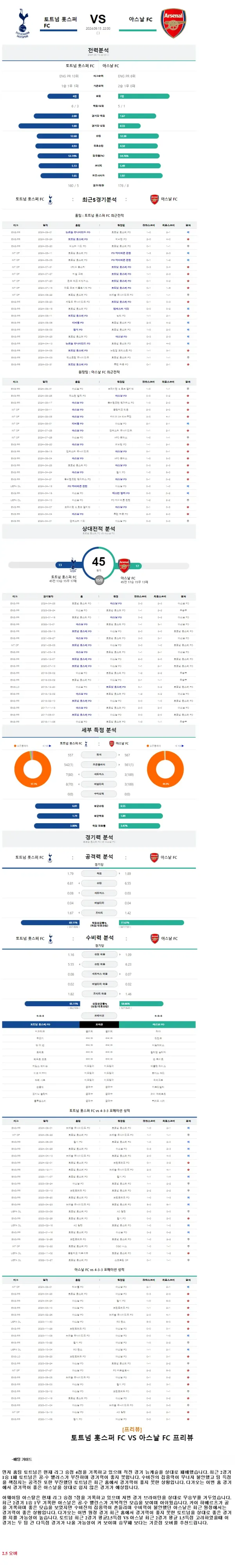 2024년9월15일 토트넘 홋스퍼 FC 아스널 FC 스포츠 분석 및 중계 올스티비