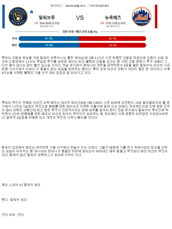 2024년9월30일 뉴욕 메츠 밀워키 브루어스 MLB 분석 및 중계 올스티비