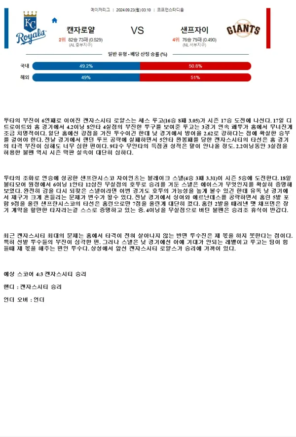 2024년9월23일 샌프란시스코 자이언츠 캔자스시티 로열스 MLB 분석 및 중계 올스티비