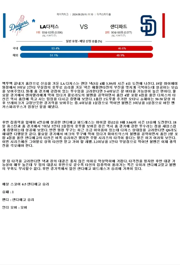 2024년9월25일 샌디에이고 파드리스 LA 다저스 MLB 분석 및 중계 올스티비