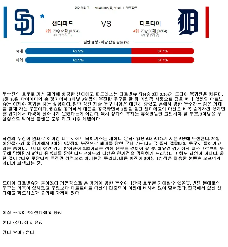 2024년9월5일 디트로이트 타이거즈 샌디에이고 파드리스 미국야구 중계 및 분석 올스티비