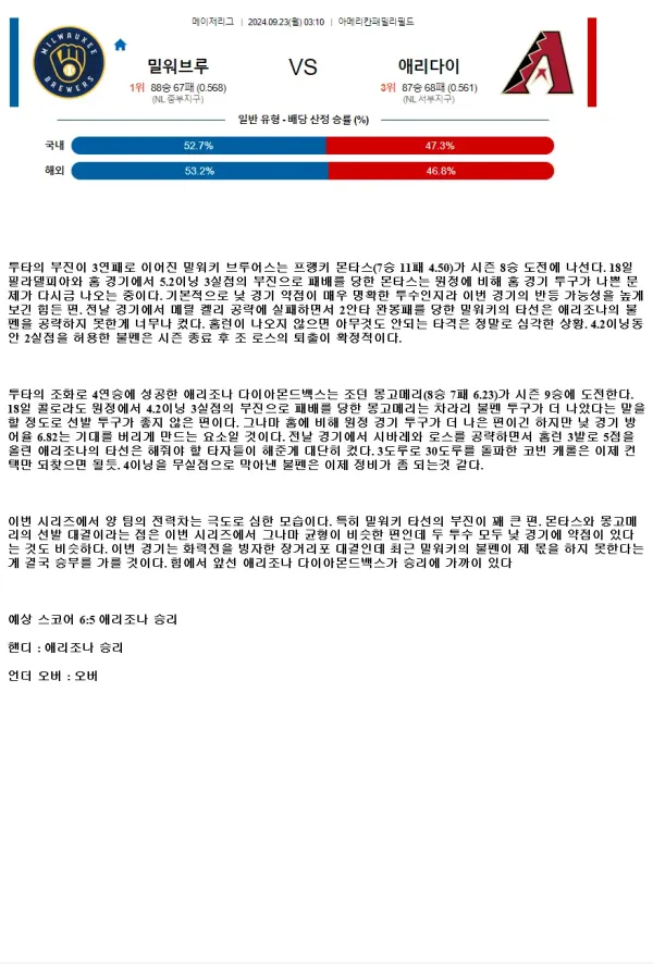 2024년9월23일 애리조나 다이아몬드백스 밀워키 브루어스 MLB 중계 및 분석 올스티비