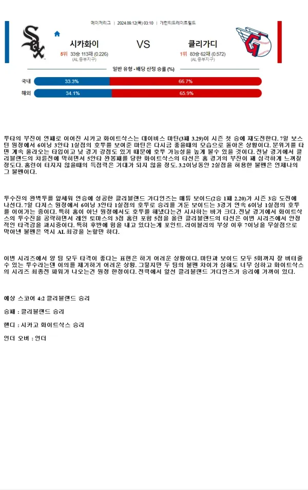 2024년9월12일 클리블랜드 가디언스 시카고 화이트삭스 MLB 분석 및 중계 올스티비